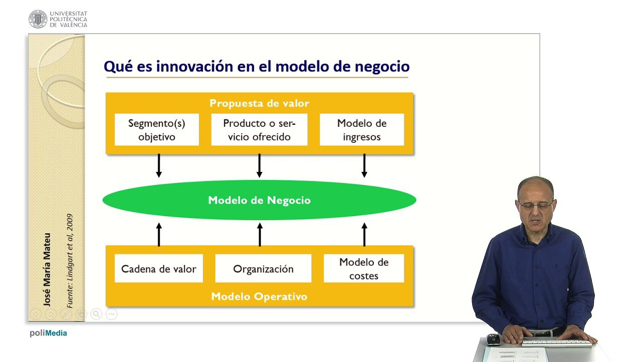 Innovacion-en-modelos-de-negocio-adaptandose-a-la-nueva-normalidad | 49k Noticias