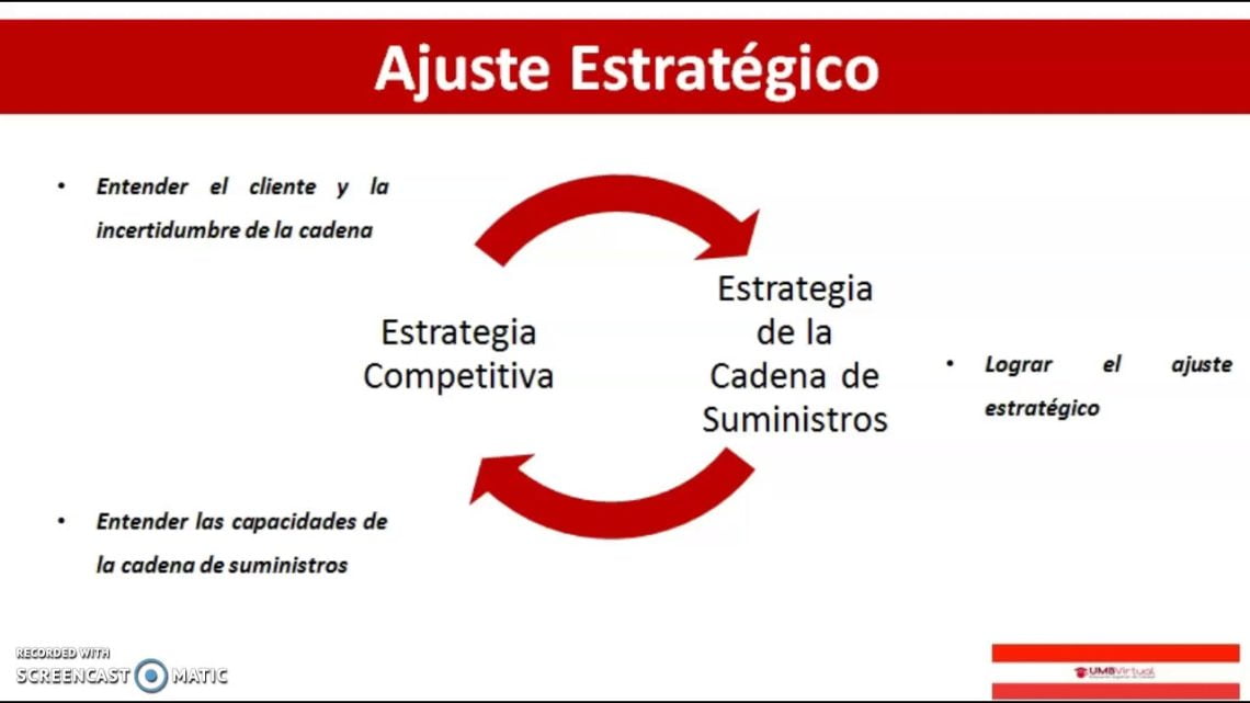 Descubre las mejores estrategias para la gestión eficiente de la cadena ...