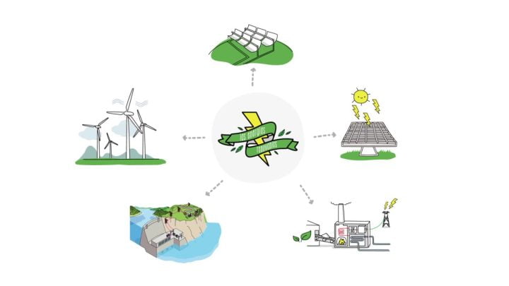 Startups y Tecnologías de Energía Renovable: Desarrollo de Infraestructuras Sostenibles