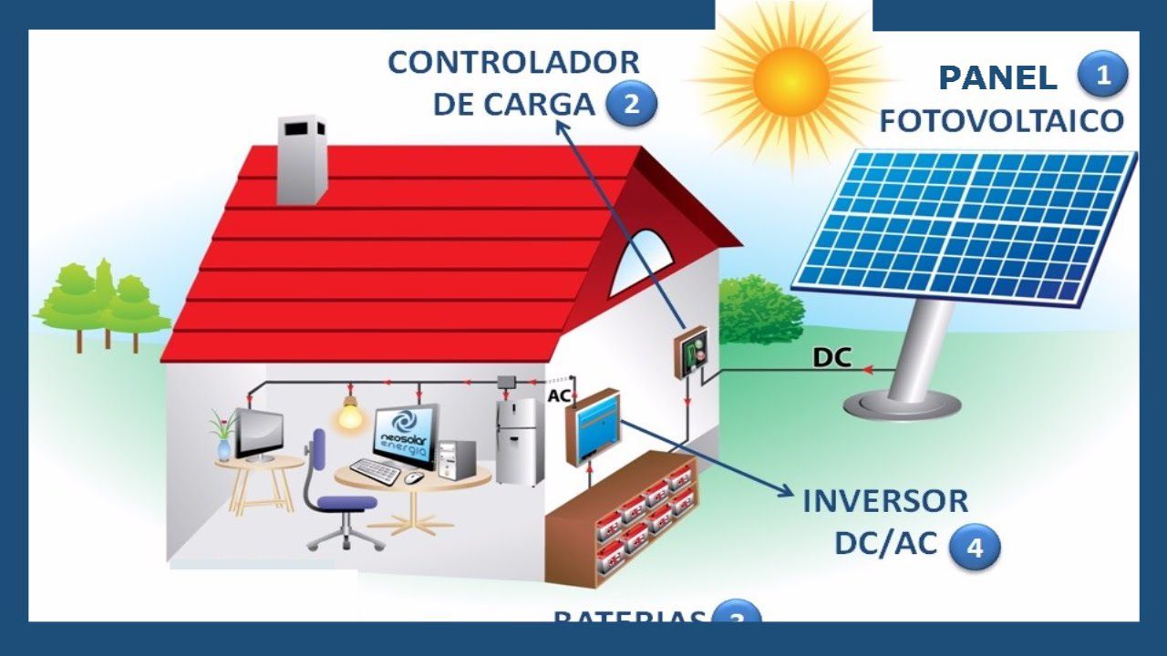 Startups-y-Tecnologias-de-Energia-Renovable-Innovaciones-en-Paneles-Solares | 49k Noticias