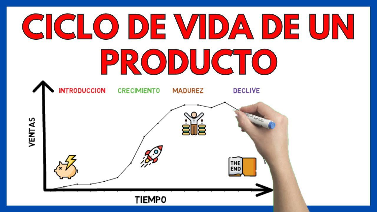 Como-gestionar-el-ciclo-de-vida-de-un-producto-tecnologico | 49k Noticias Cómo gestionar el ciclo de vida de un producto tecnológico