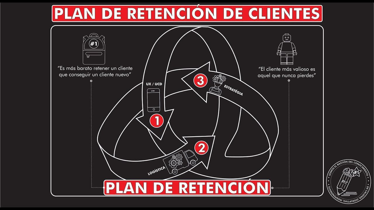 Cómo desarrollar una estrategia de retención de clientes en una startup de IA