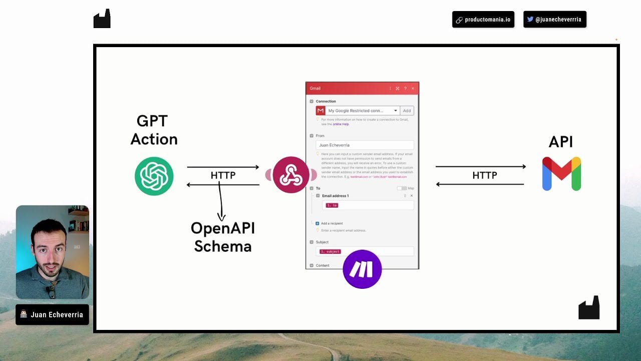 Como-utilizar-las-APIs-para-expandir-las-funcionalidades-de-tu-producto-de-IA | 49k Noticias Cómo utilizar las APIs para expandir las funcionalidades de tu producto de IA