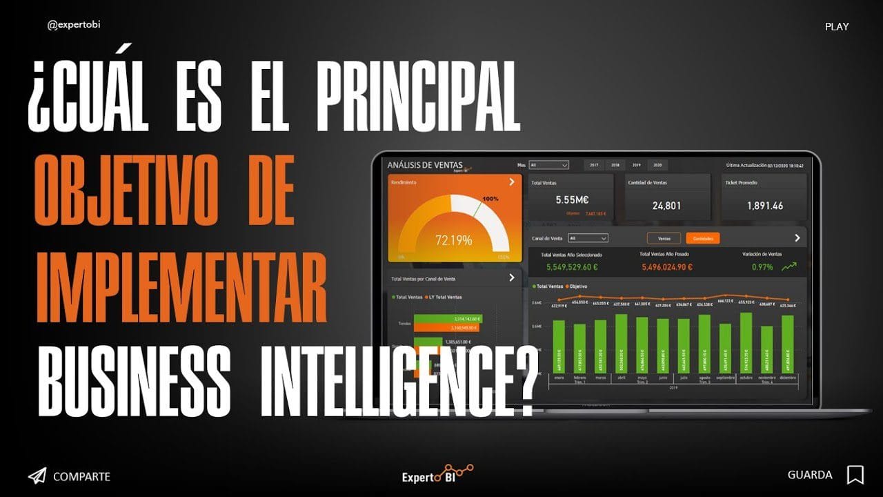 Como-utilizar-la-inteligencia-de-negocios-para-impulsar-tu-startup-de-biotecnologia | 49k Noticias Cómo utilizar la inteligencia de negocios para impulsar tu startup de biotecnología