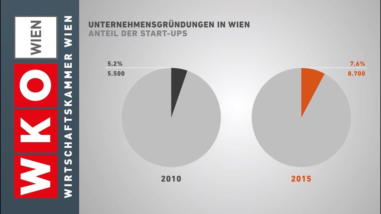 startups-in-wien | 49k Noticias startups in wien
