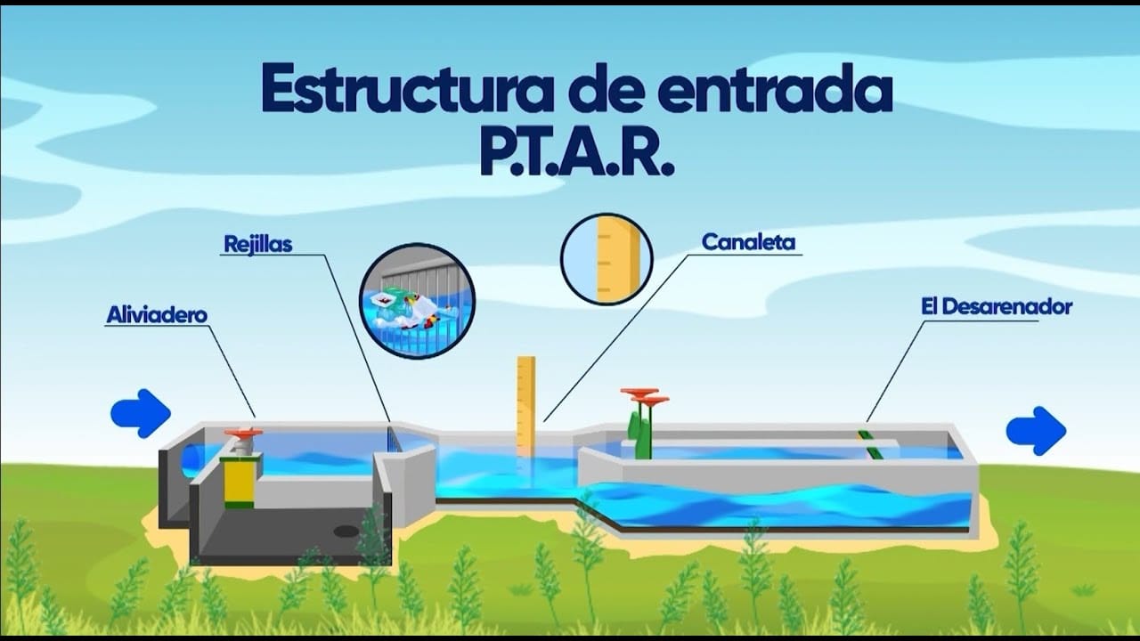 HIGIENE DE EDIFICIOS E INSTALACIONES DE PLANTAS DE TRATAMIENTO DE AGUAS DE AGUAS Y PLANTAS DEPURADORAS