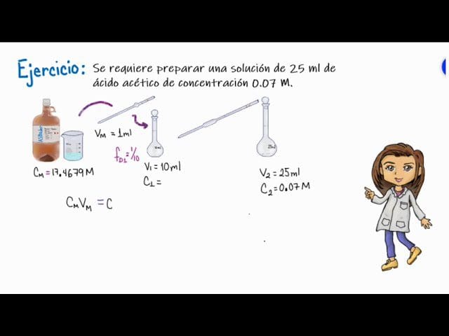 PREPARACION-DOSIFICACION-Y-APLICACION-DE-REACTIVOS | 49k Noticias PREPARACIÓN DOSIFICACIÓN Y APLICACIÓN DE REACTIVOS