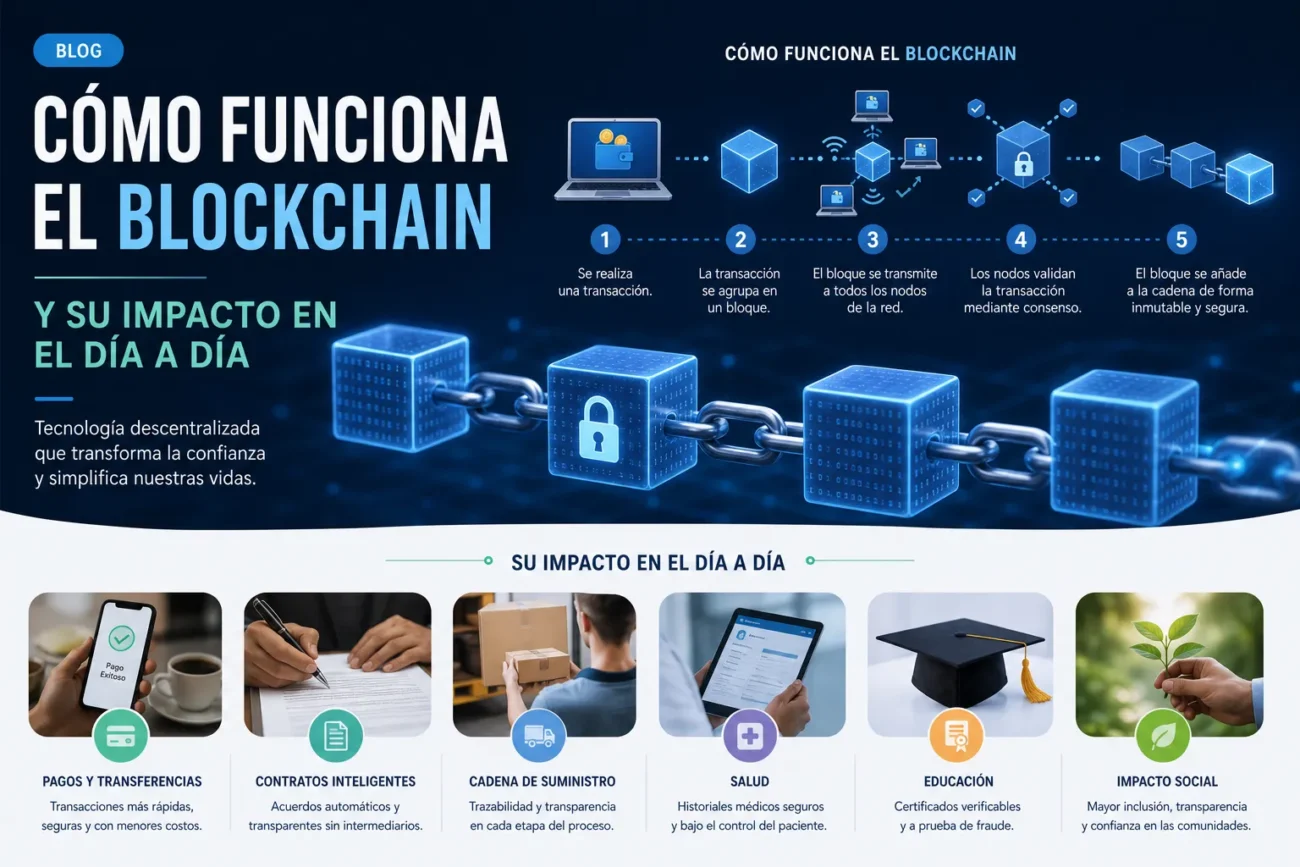 como-funciona-el-blockchain-y-su-impacto-en-el-dia-a-dia | 49k Noticias cómo funciona el blockchain y su impacto en el día a día