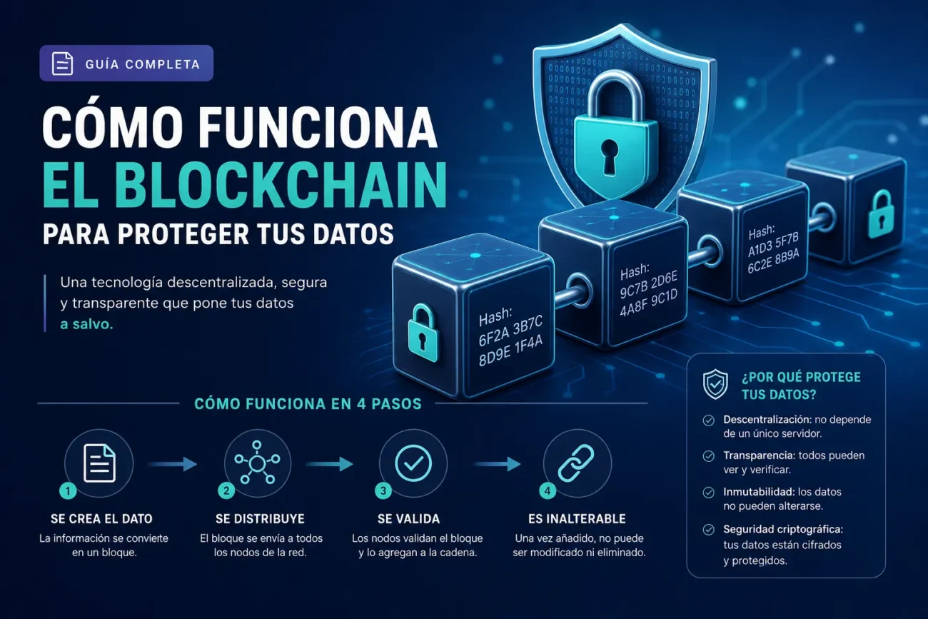 como-funciona-el-blockchain-para-proteger-tus-datos | 49k Noticias cómo funciona el blockchain para proteger tus datos