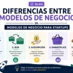 diferencias entre modelos de negocio en Modelos de negocio para startups