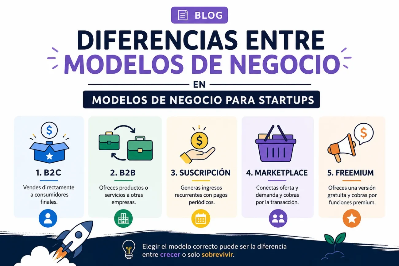 diferencias-entre-modelos-de-negocio-en-Modelos-de-negocio-para-startups | 49k Noticias diferencias entre modelos de negocio en Modelos de negocio para startups