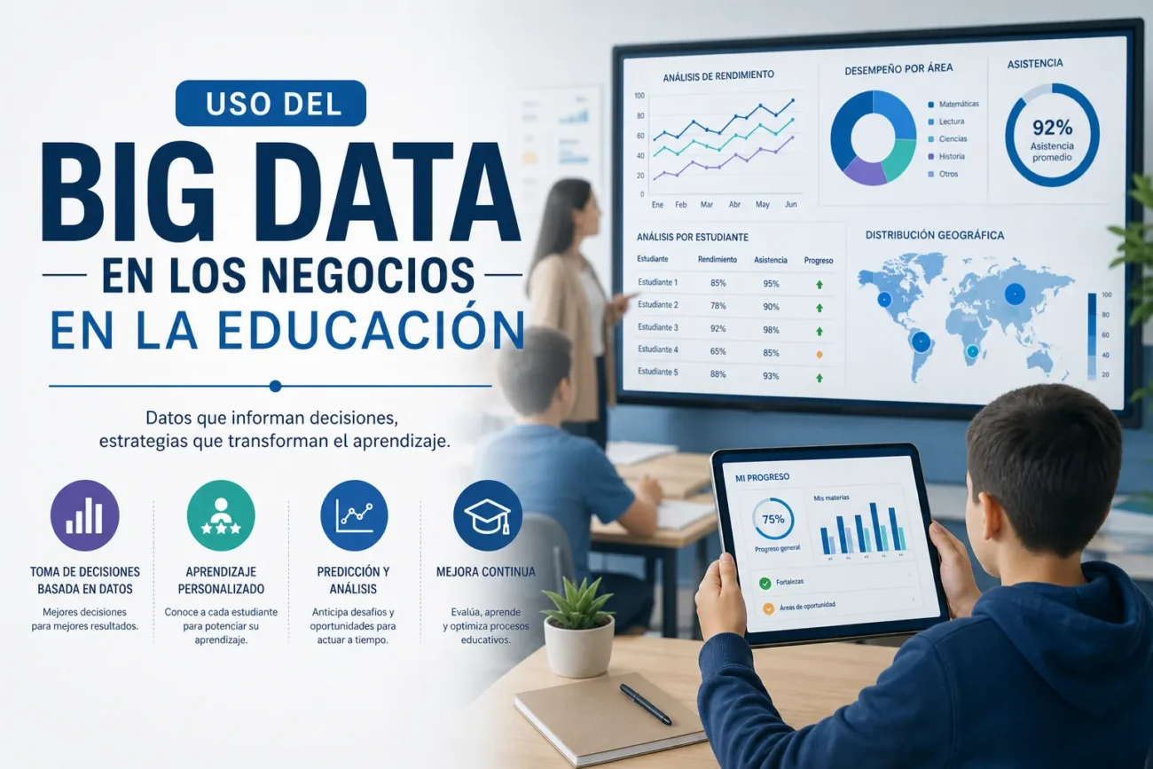 uso-del-big-data-en-los-negocios-en-la-educacion | 49k Noticias uso del big data en los negocios en la educación