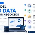 uso del big data en los negocios explicado paso a paso
