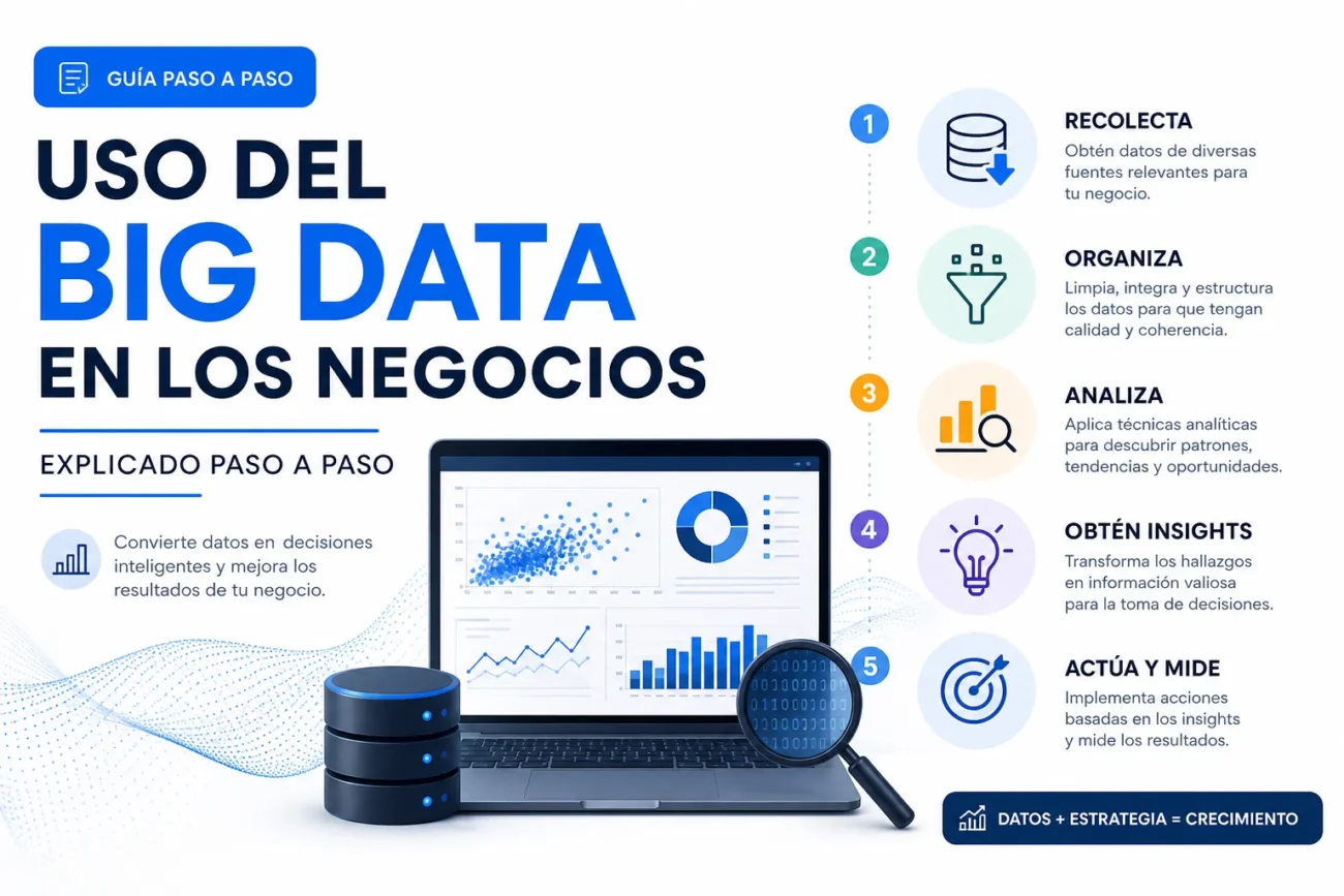 uso del big data en los negocios explicado paso a paso