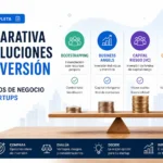 comparativa de soluciones de inversión en Modelos de negocio para startups