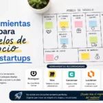 qué herramientas usar para Modelos de negocio para startups