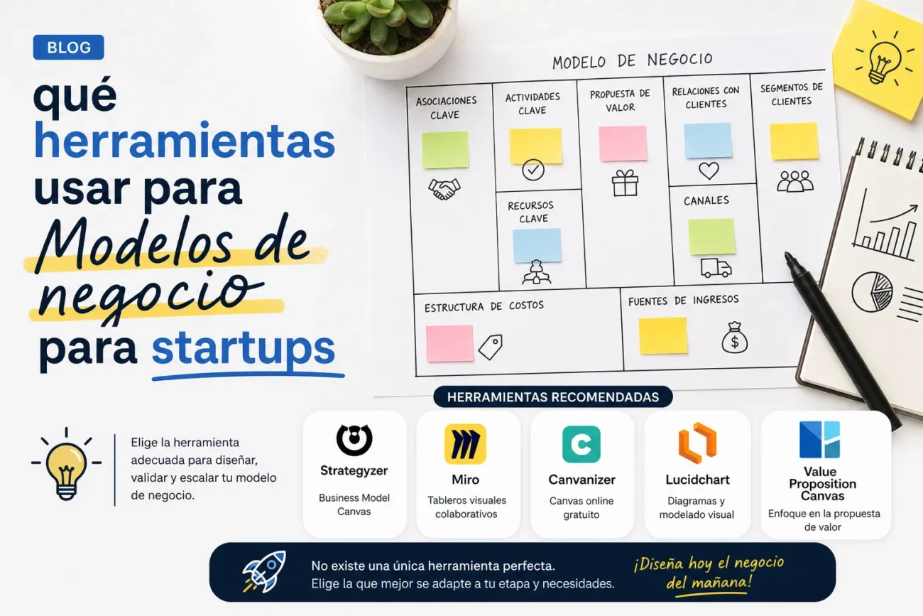 que-herramientas-usar-para-Modelos-de-negocio-para-startups | 49k Noticias qué herramientas usar para Modelos de negocio para startups
